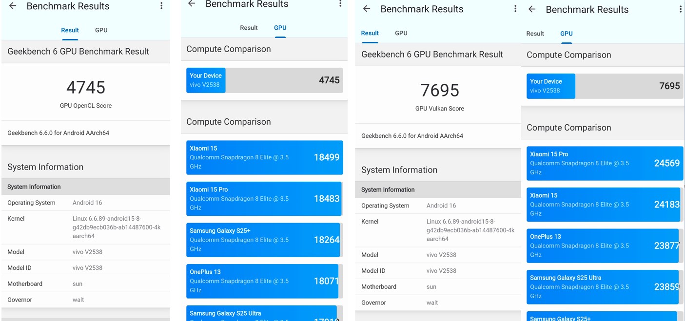 Vivo V70's GPU performance score on Geekbench 6.0.