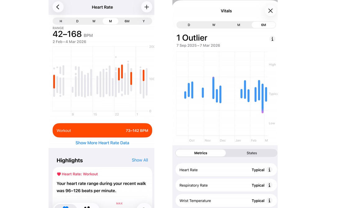 Apple Watch Series 11 tracks heart rate and vitals with good accuracy.