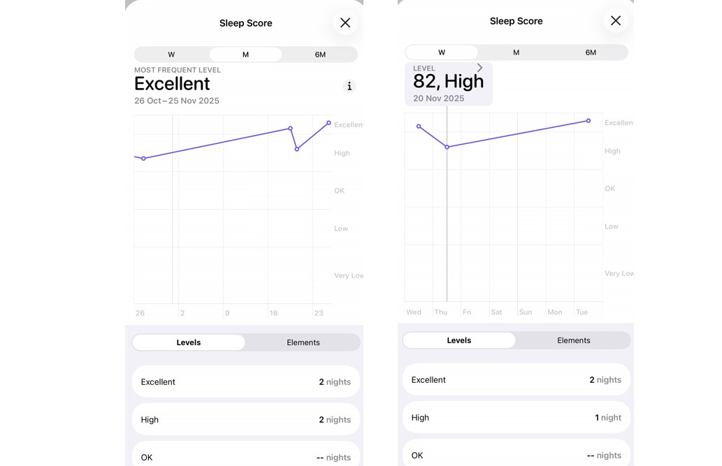 Apple Watch Series 11 support sleep score feature.