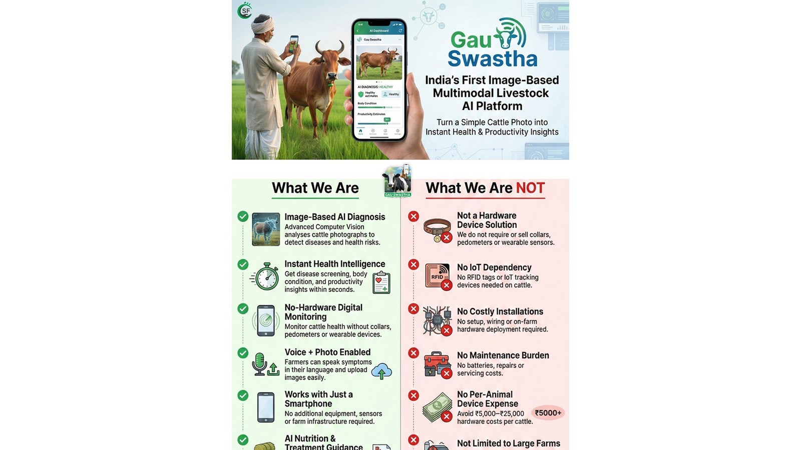 Gau Swastha: India's first image-based AI for cattle health and disease protection