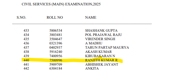 AIR 440 actually belongs to Ranjith Kumar R from Karnataka