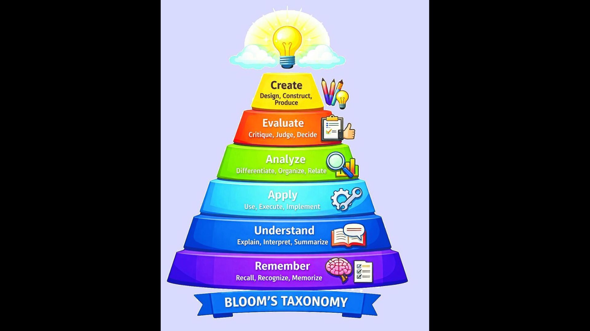 Helping students understand questions