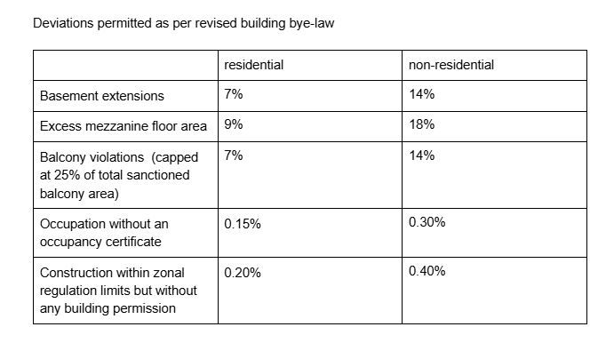 <div class="paragraphs"><p>Credit: DH Data</p></div>