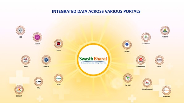 Explained | What's Swasth Bharat Portal; here is everything you need to know 