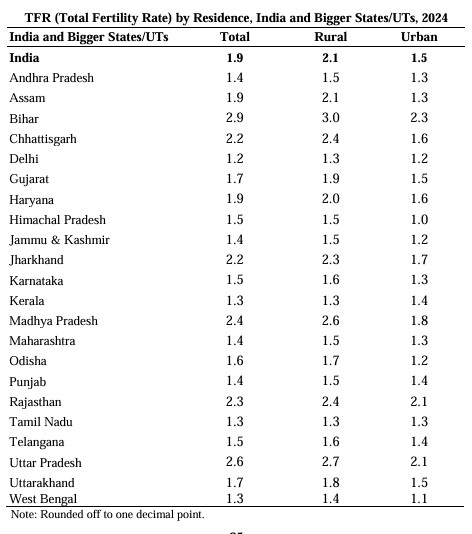 <div class="paragraphs"><p>SRS Statistical Report 2024</p></div>