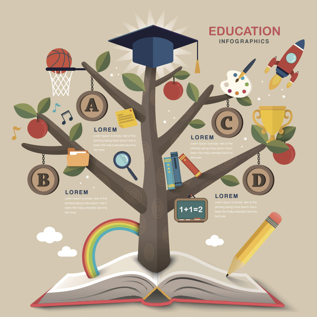 DH Education: Learning beyond borders