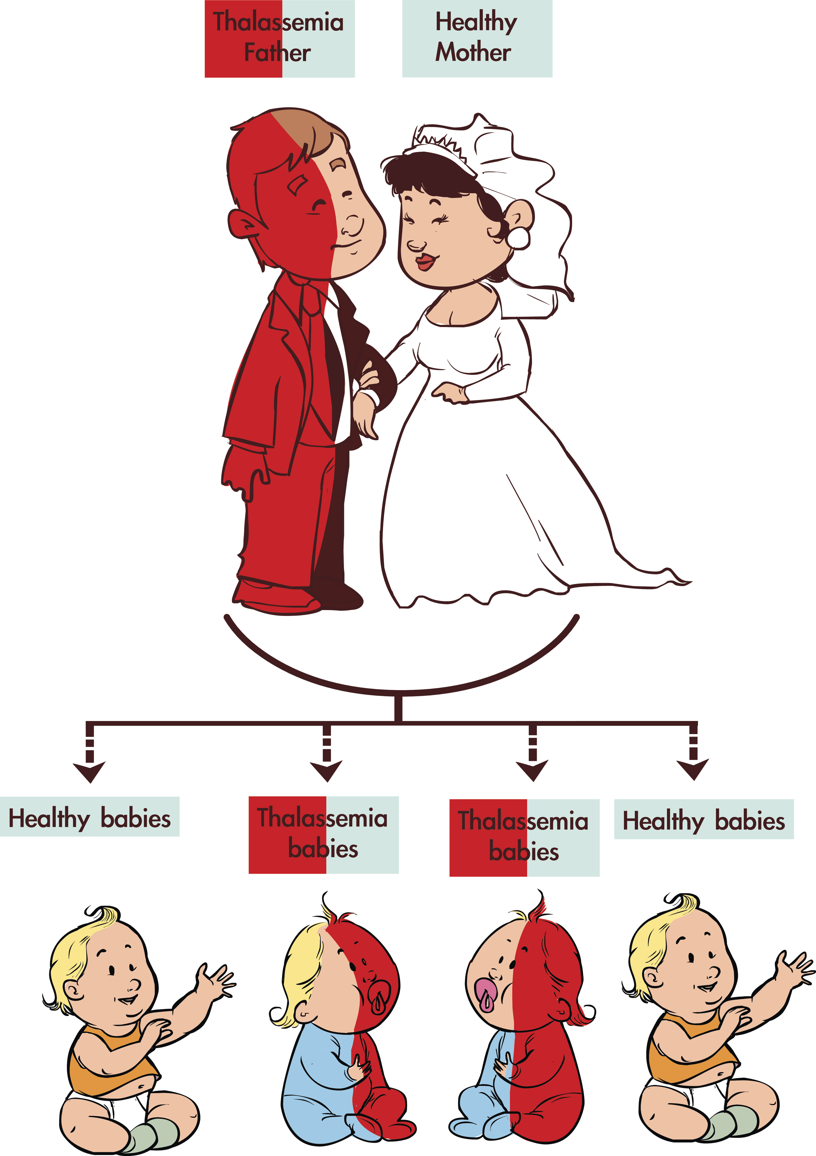 Battling thalassaemia 