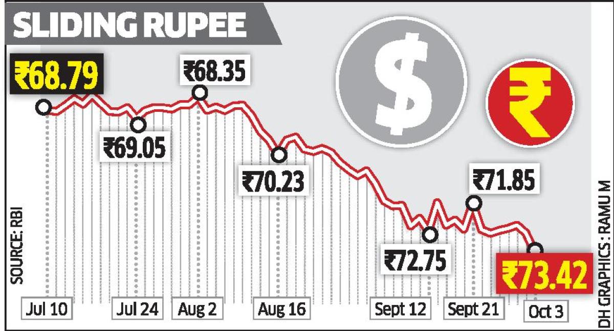 RBI lets oil firms to raise cheap loans abroad