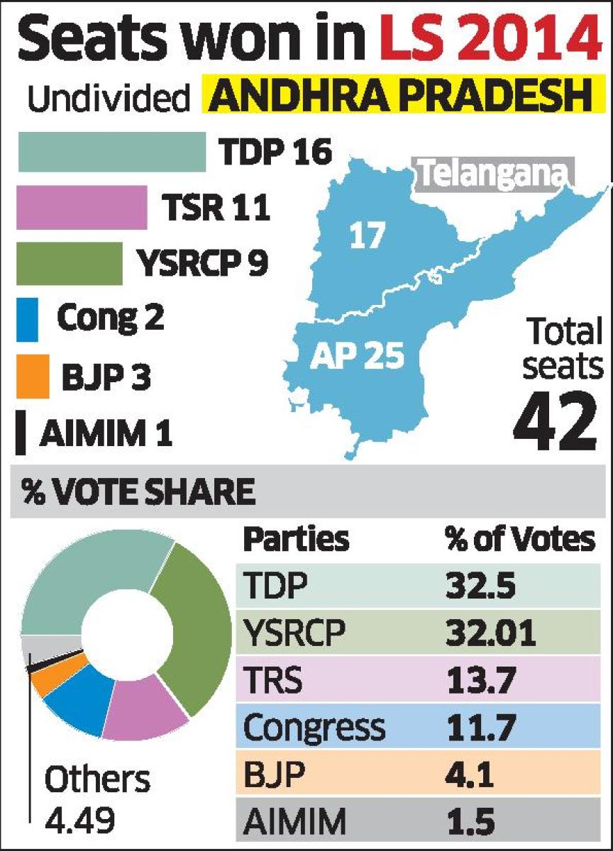 Undivided AP result