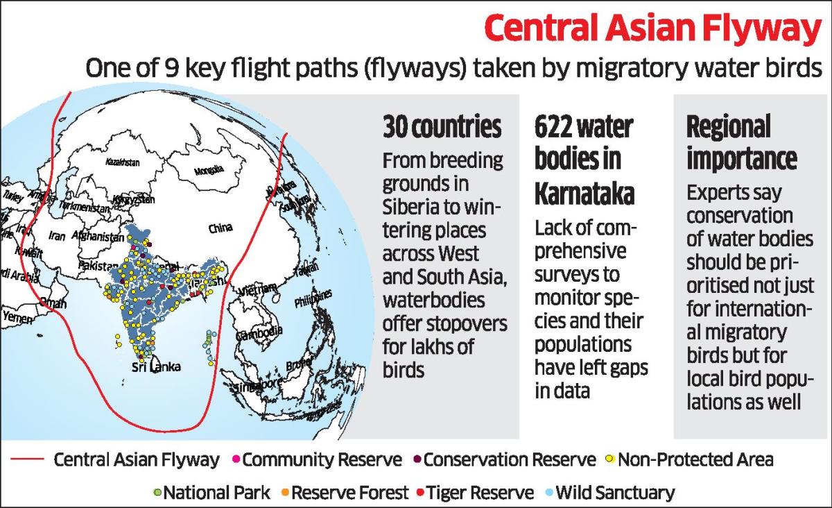No water body from Karnataka in draft national plan