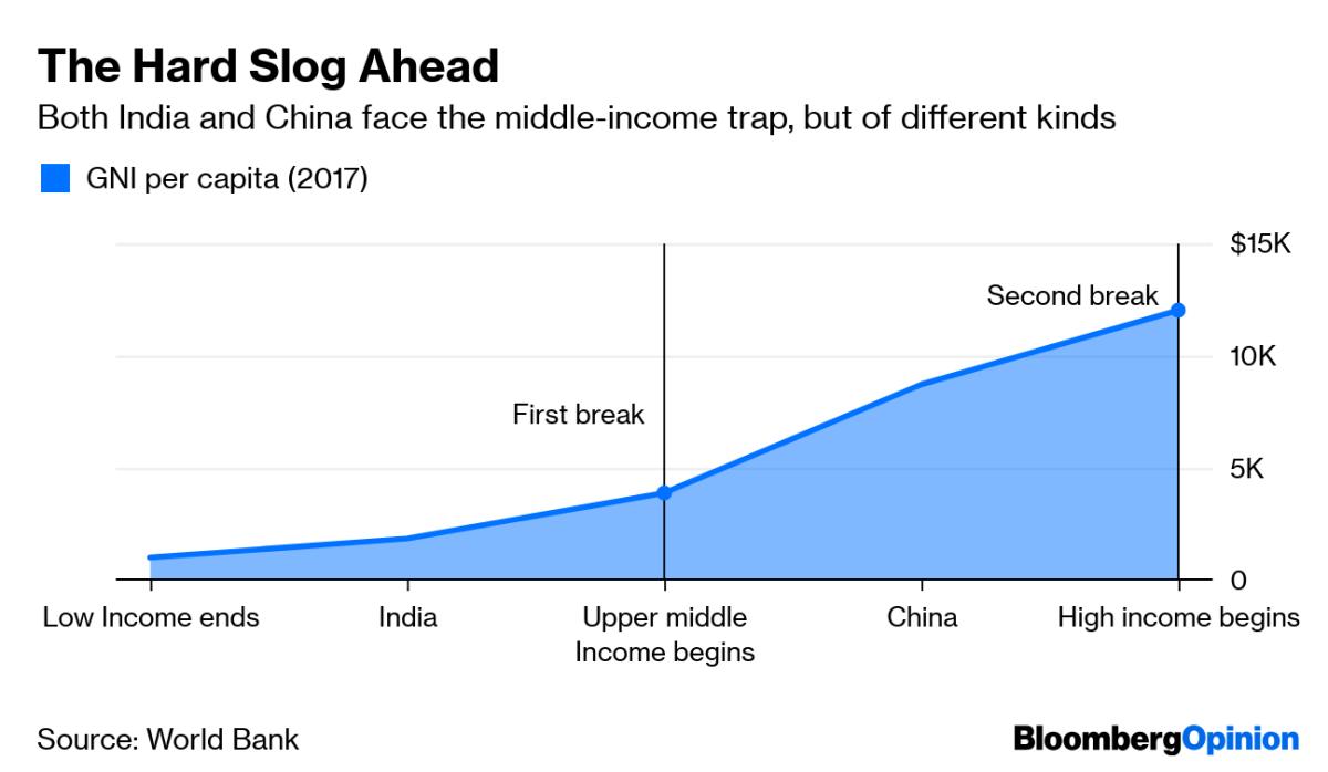 India needs an investment czar to get rich