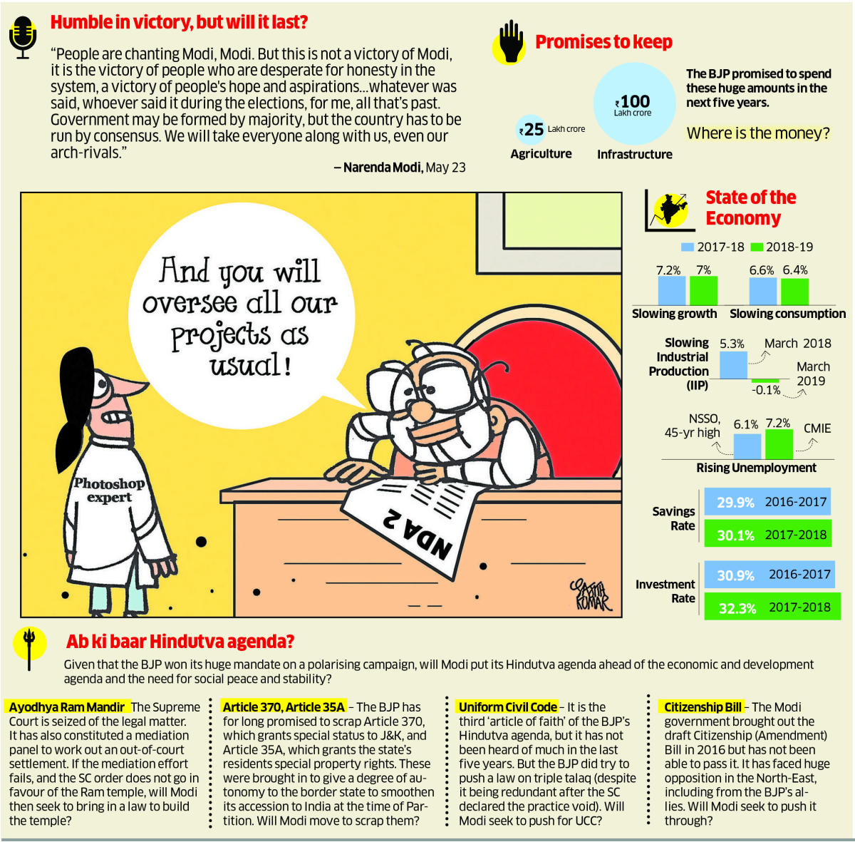 An agenda for Modi 2.0
