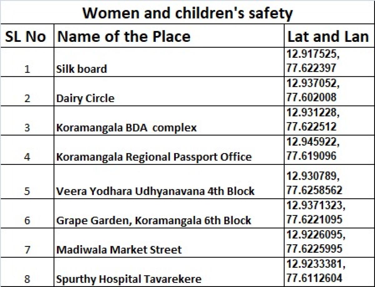 Safe street hangouts for women