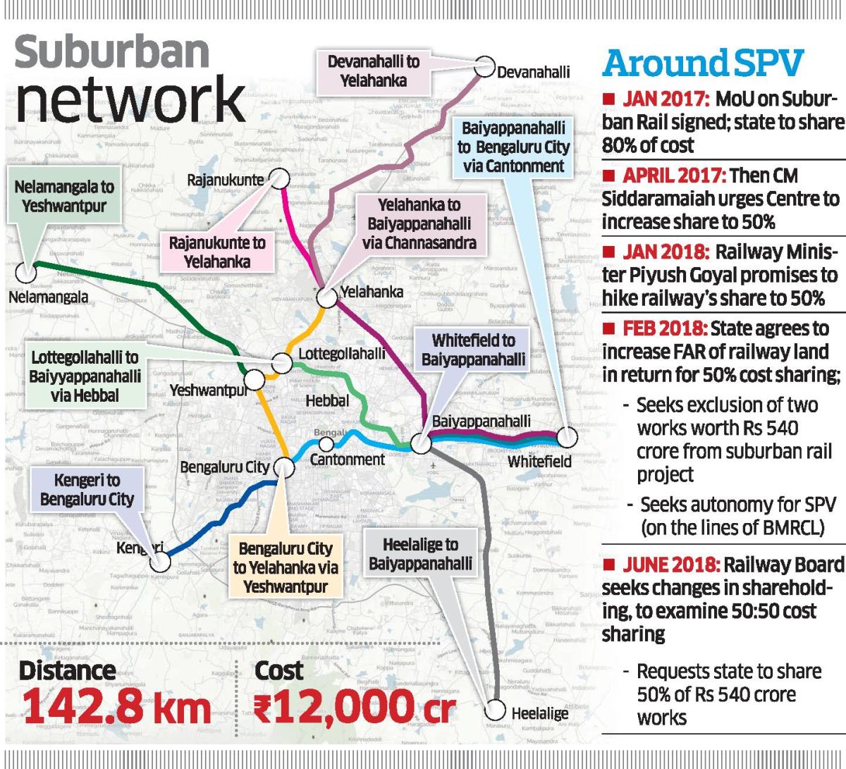 A year after MoU, suburban rail SPV yet to take off