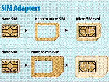 Smart SIM to solve card size issue