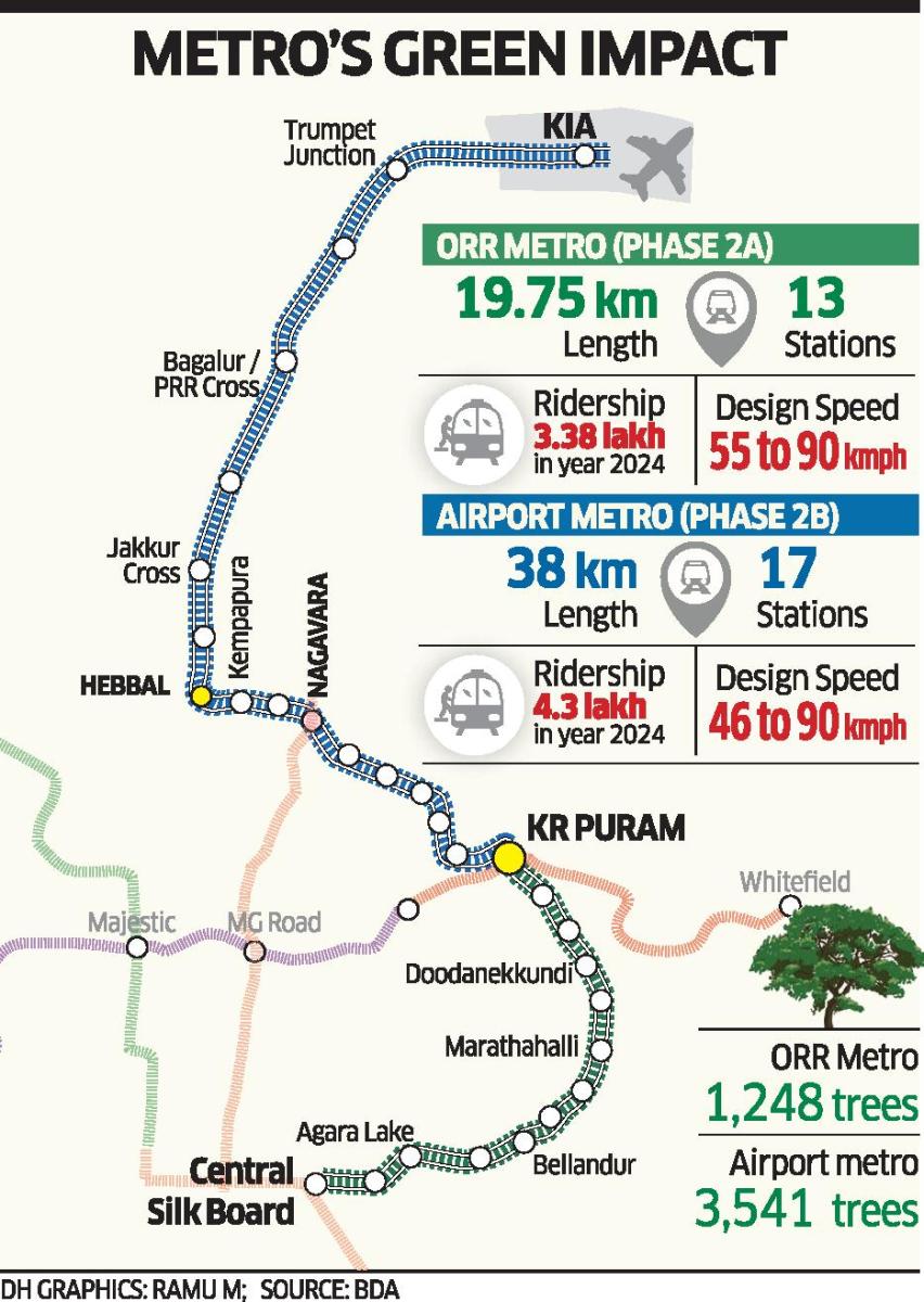 The environmental impact of airport and ORR metro lines.