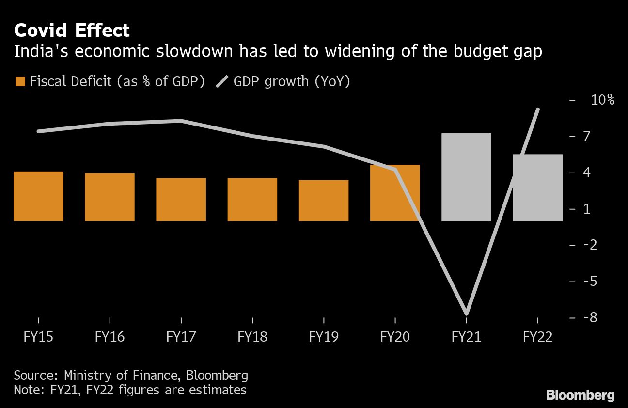 Credit: Bloomberg.