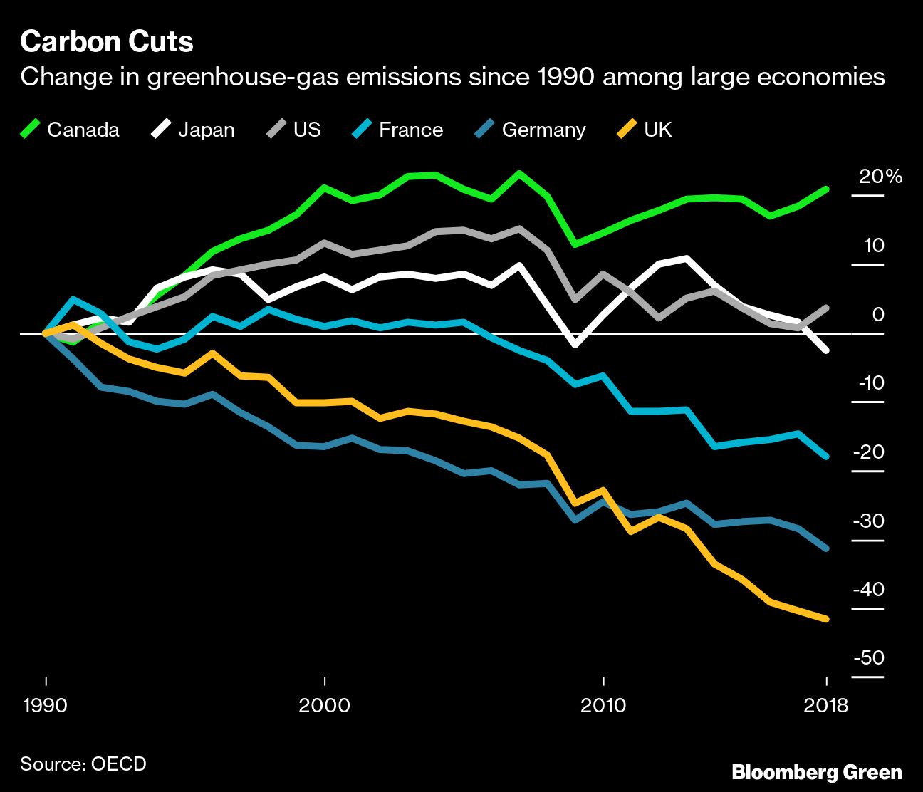 Credit: Bloomberg