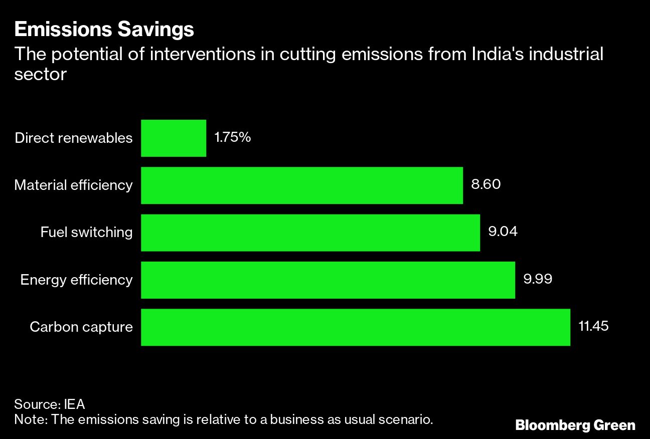 Credit: Bloomberg