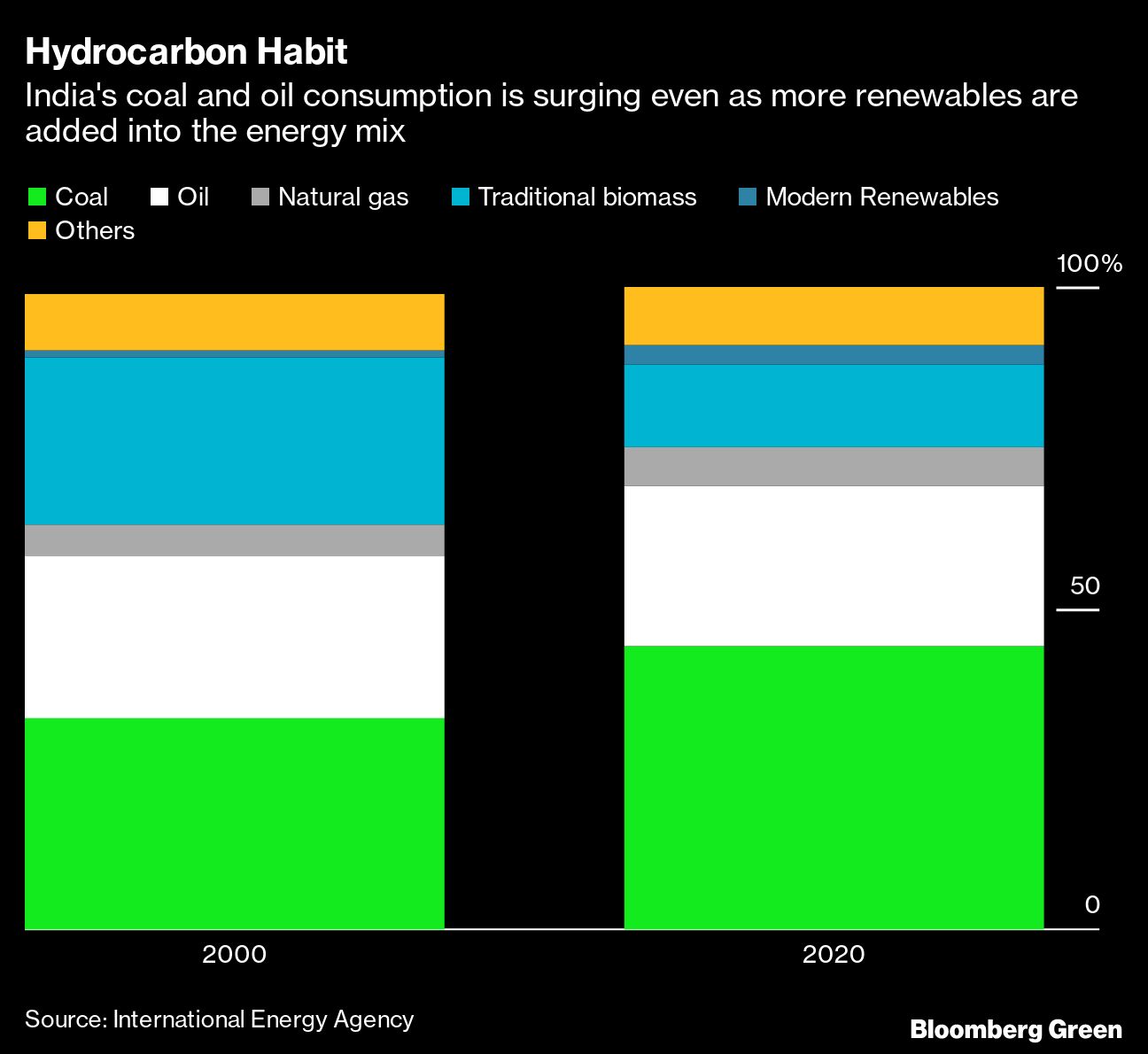 Credit: Bloomberg