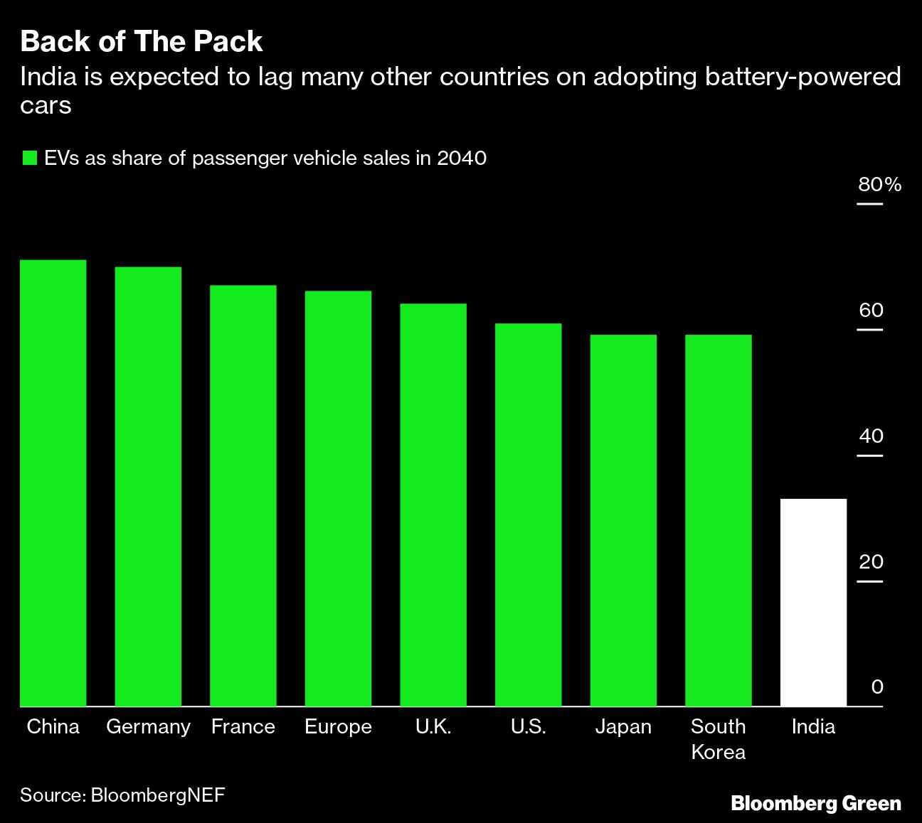 Credit: Bloomberg