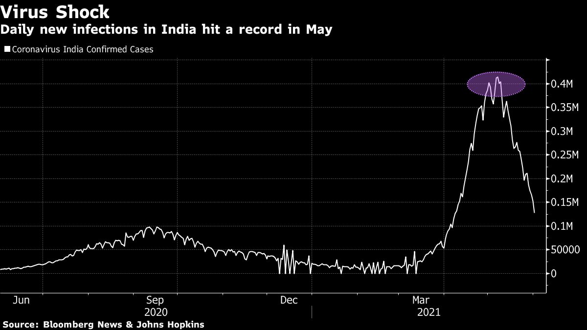 Credit: Bloomberg