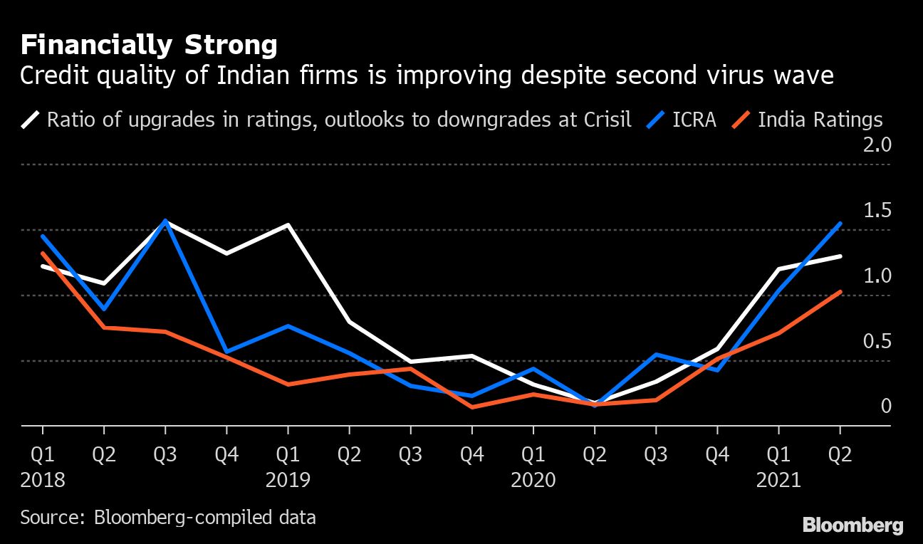 Credit: Bloomberg.