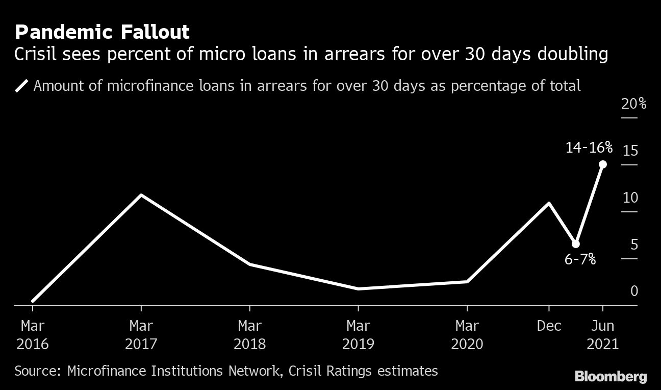 Credit: Bloomberg.