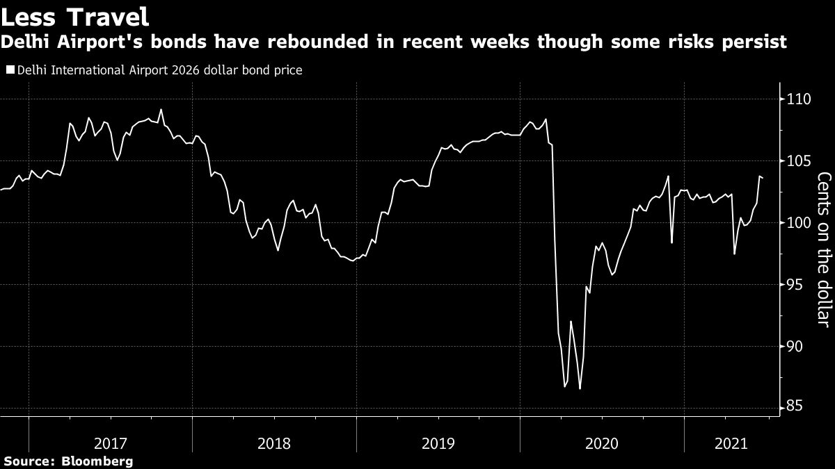 Credit: Bloomberg.