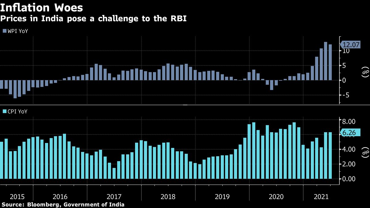 Credit: Bloomberg