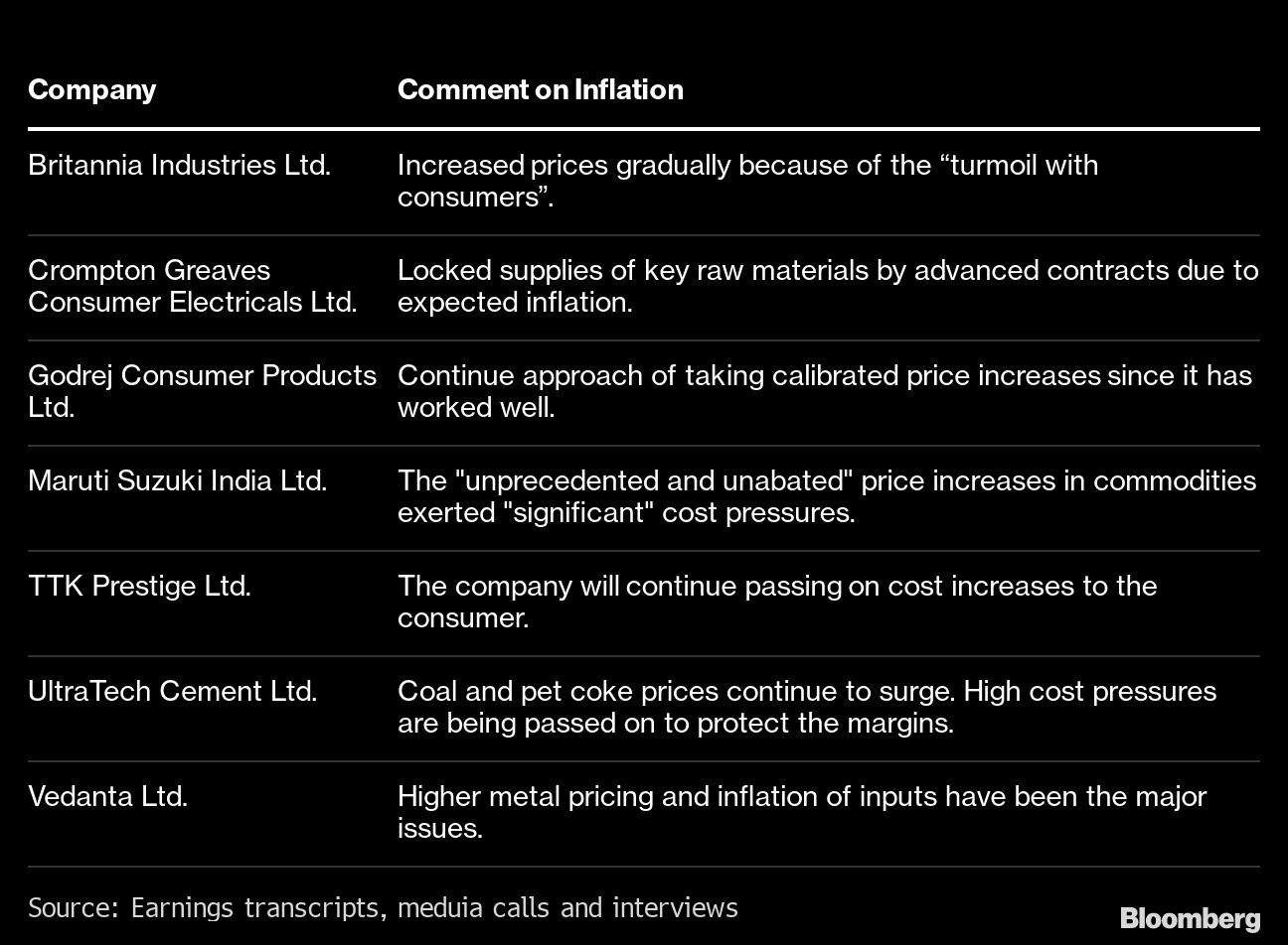 Credit: Bloomberg