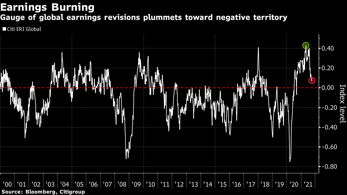 Credit: Bloomberg
