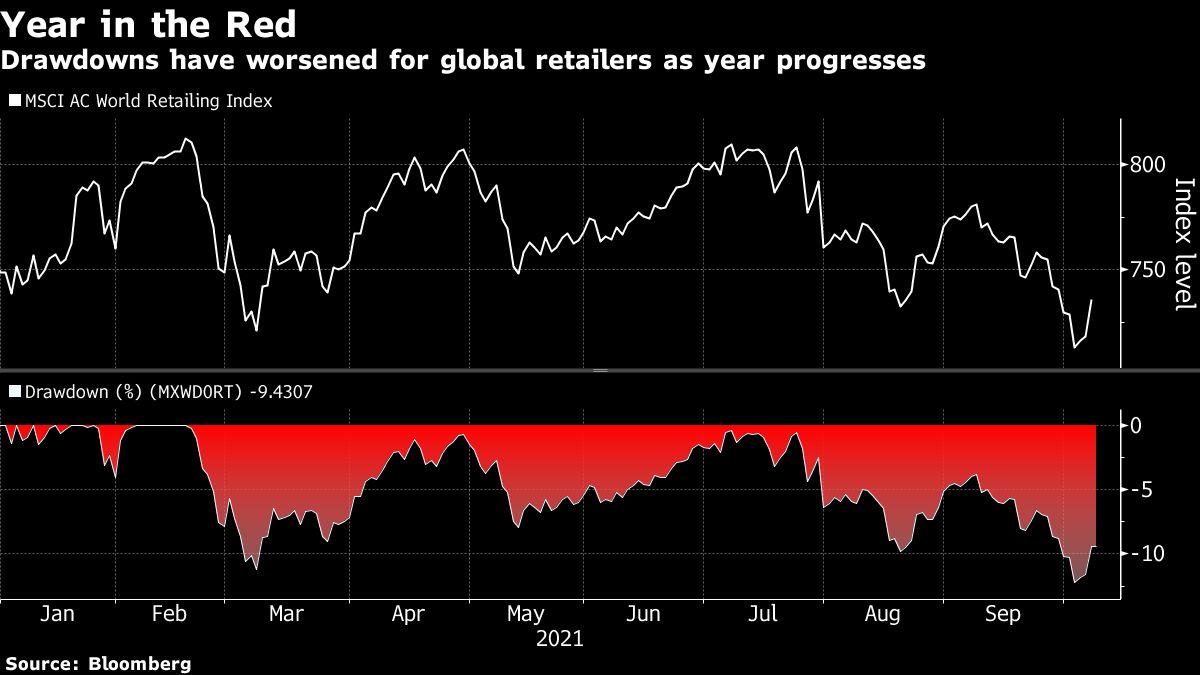 Credit: Bloomberg