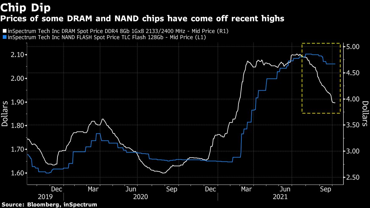 Credit: Bloomberg