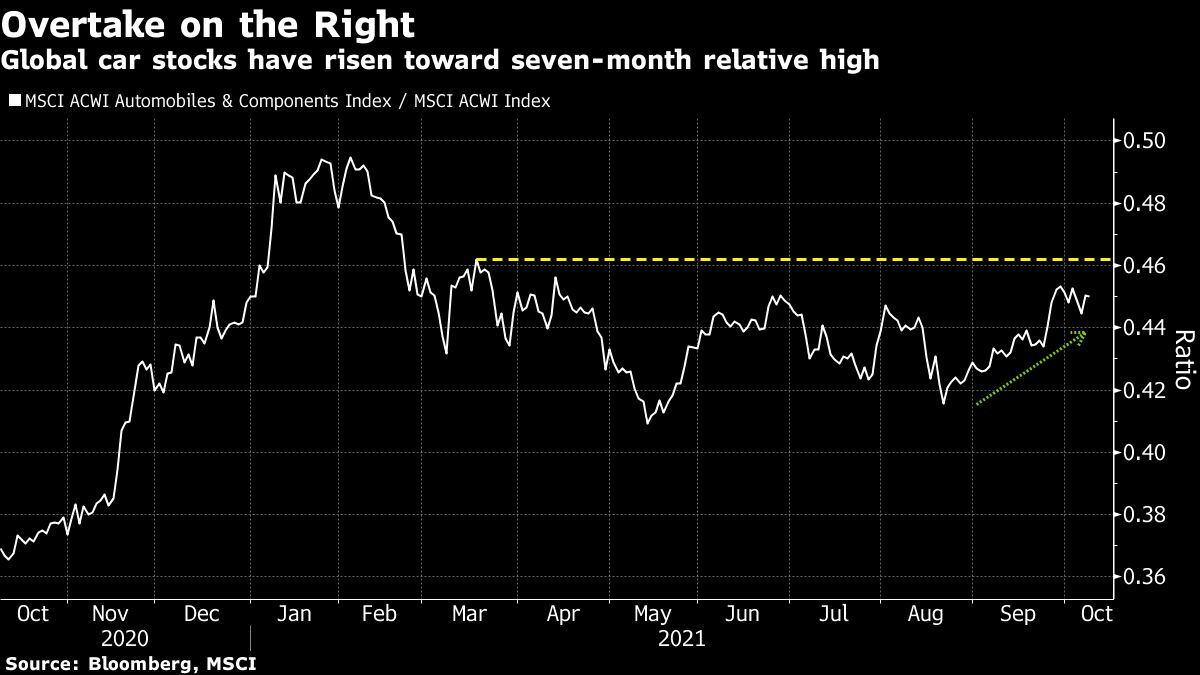 Credit: Bloomberg