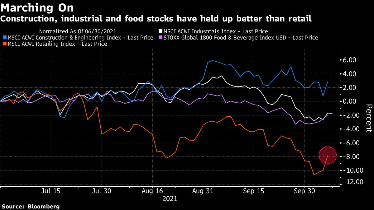 Credit: Bloomberg