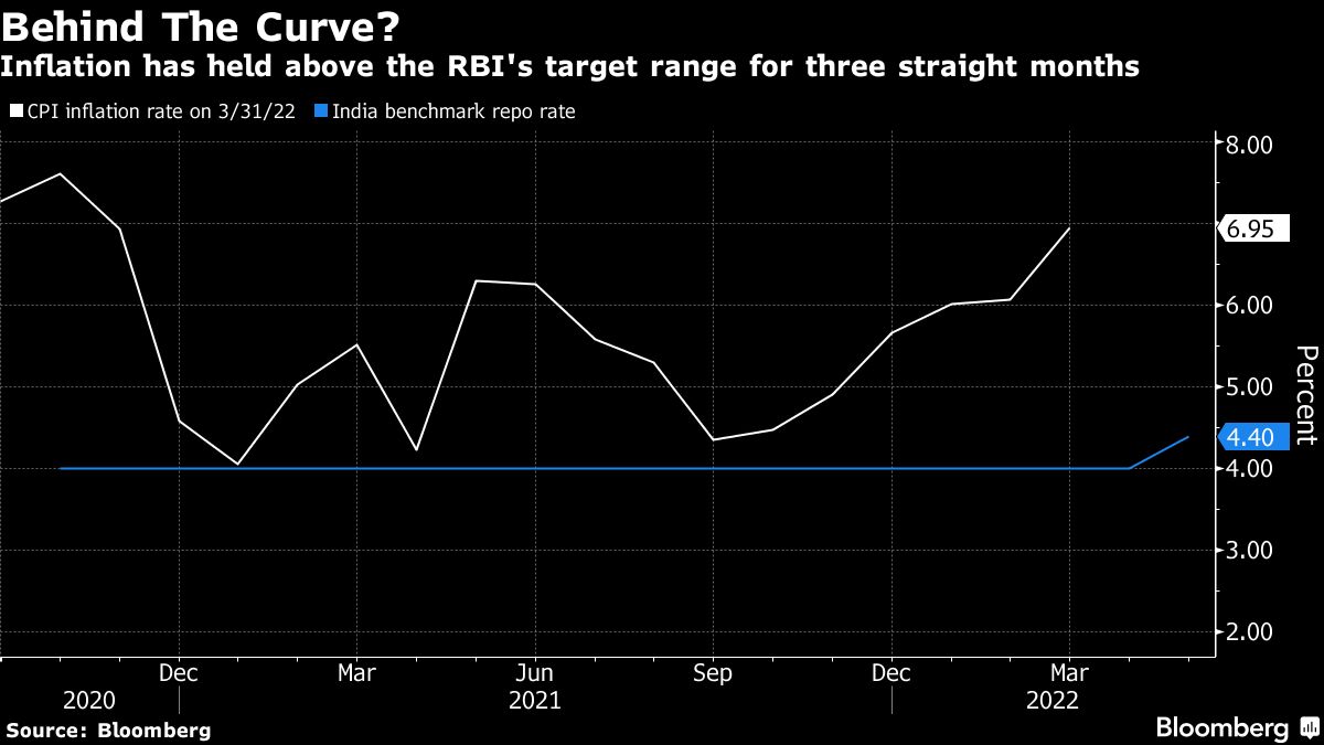 Credit: Bloomberg