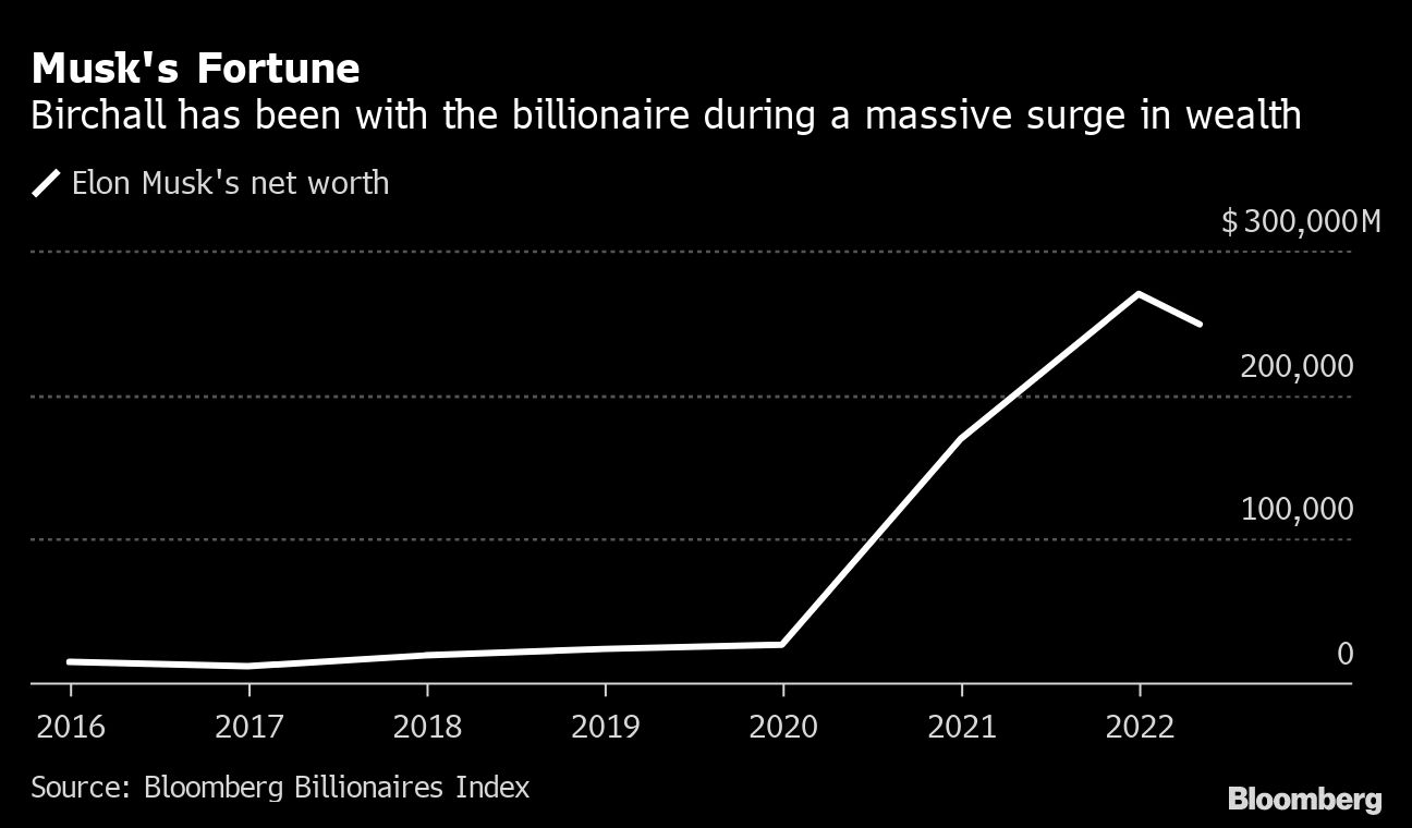 Credit: Bloomberg