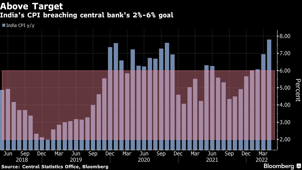 Credit: Bloomberg
