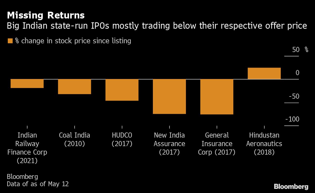 Credit: Bloomberg