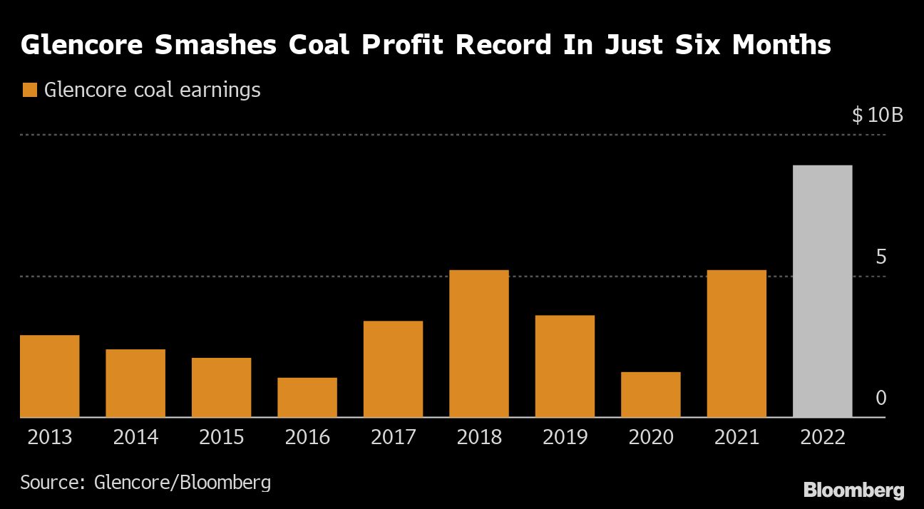 Credit: Bloomberg