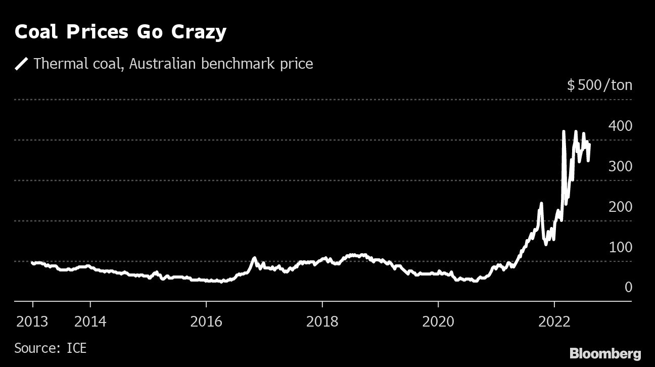 Credit: Bloomberg