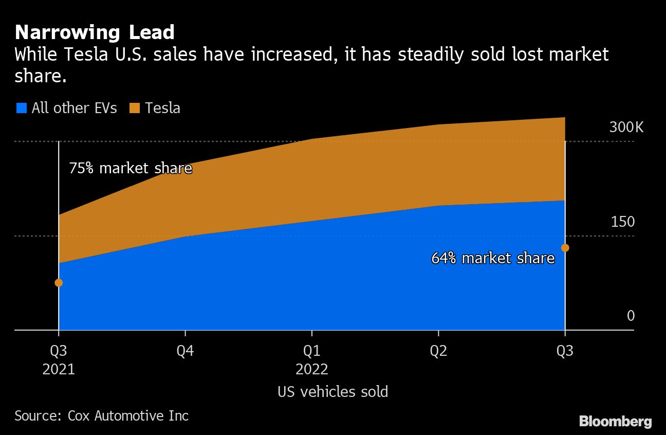 Credit: Bloomberg