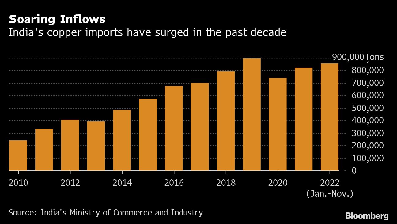 Credit: Bloomberg Photo