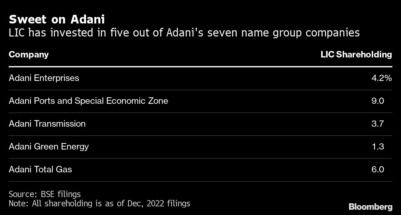Credit: Bloomberg