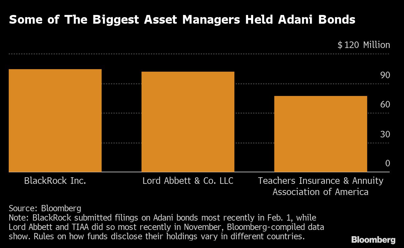Credit: bloomberg Photo