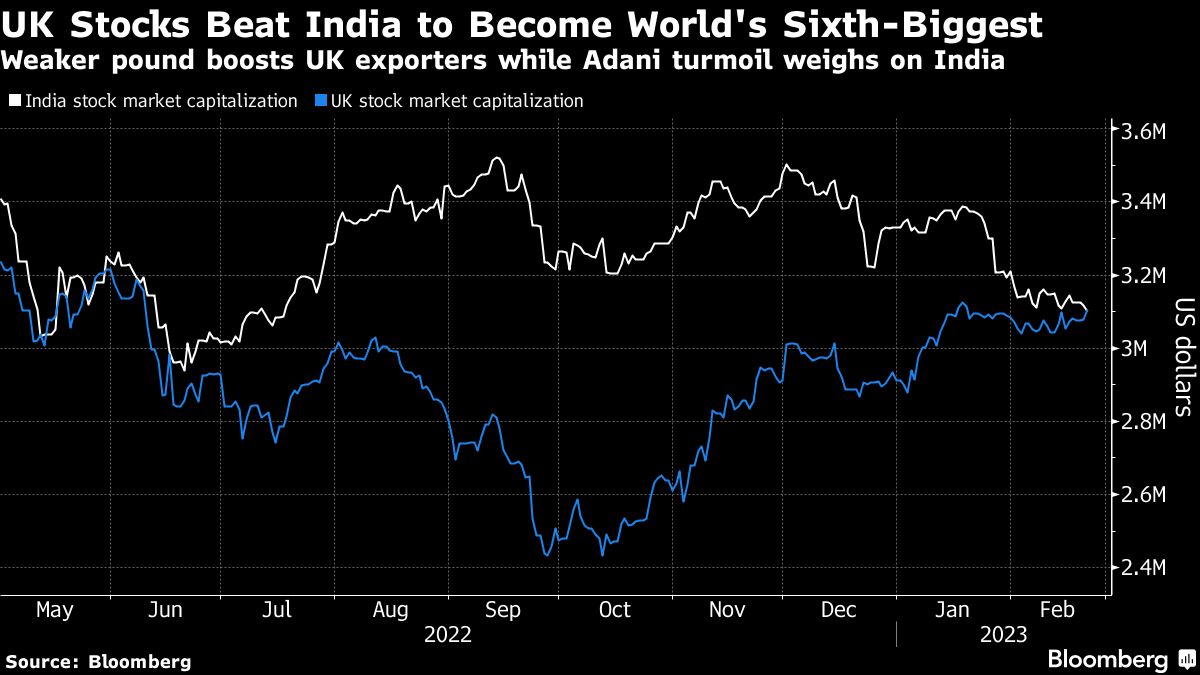 Credit: Bloomberg Photo