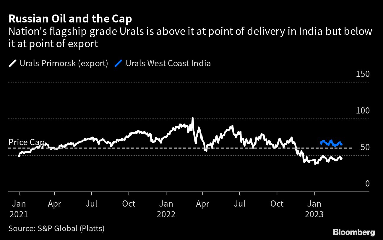 Credit: Bloomberg Photo
