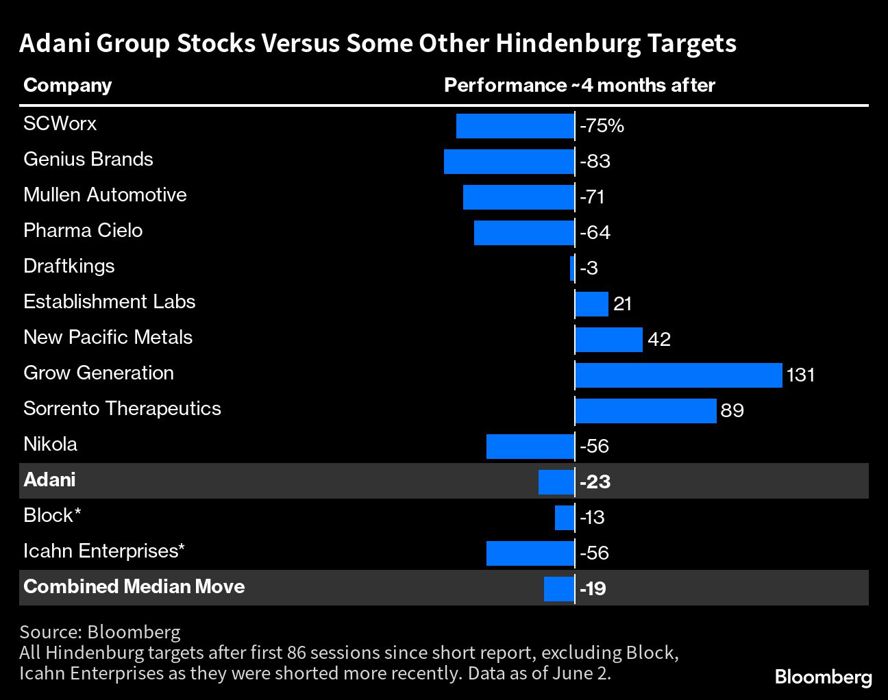 Credit: Bloomberg