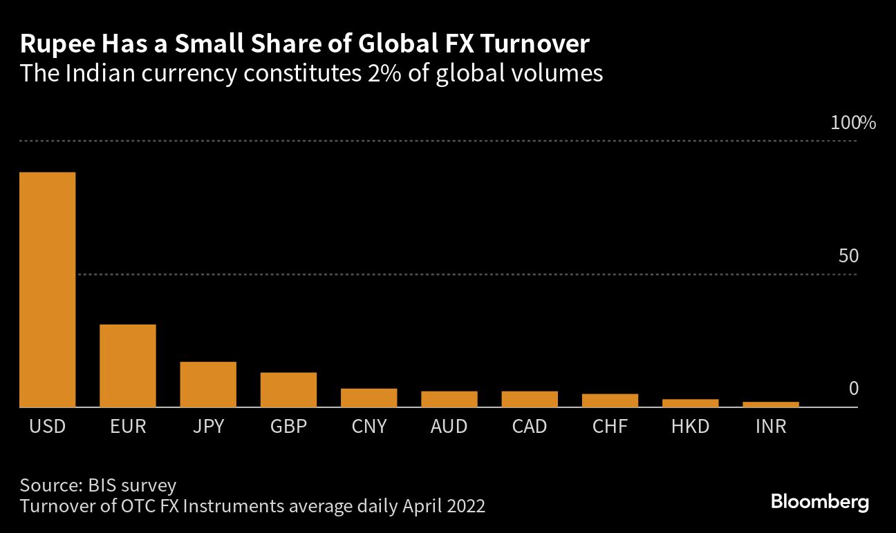 Credit: Bloomberg Photo
